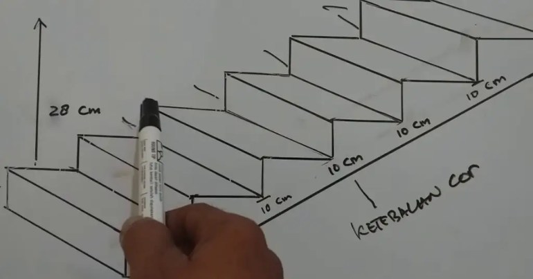 Langkah Langkah Membina Tangga Konkrit